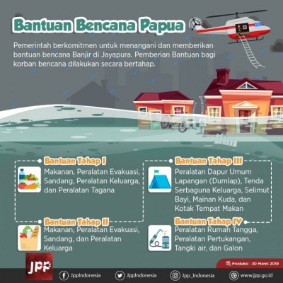 Bantuan Bencana Papua - 20190401